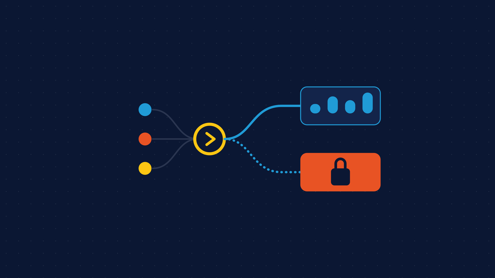 Three data sources feed one OpenTelemetry hub that can send to an open dashboard or to a locked vendor box
