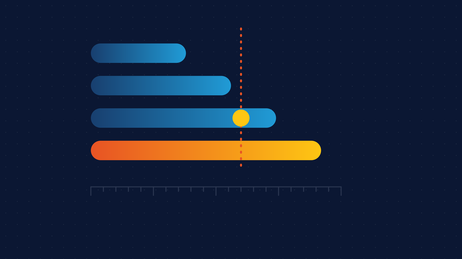 Four horizontal bars grow from junior to lead along an hourly-rate ruler, with a marker on the senior rate