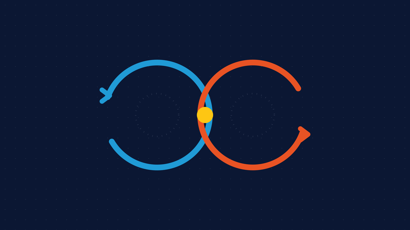 Dois ciclos entrelaçados, um azul e outro laranja, em forma de infinito: desenvolvimento e operações como um só ciclo