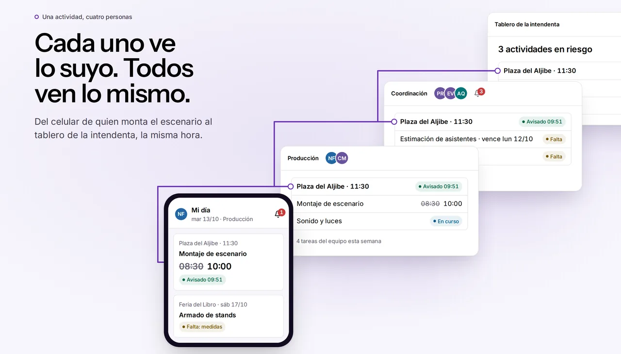 Una actividad vista desde el celular, el equipo, la coordinación y el tablero de la intendenta, con los mismos datos.