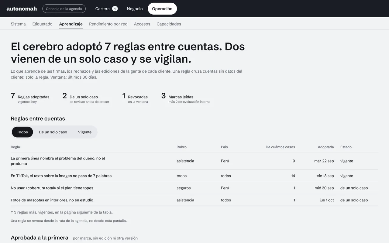 Siete reglas que el sistema adoptó entre cuentas y dónde aplica cada una.